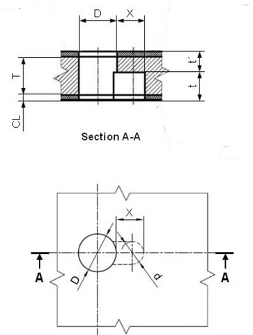 délaminage de perçage